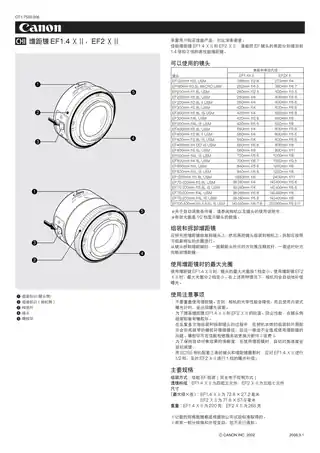 CANON佳能增倍镜 EF 1.4X II